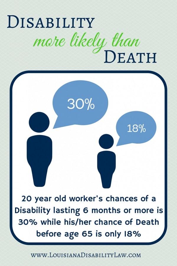 The Devastating Likelihood of Long-Term Disability