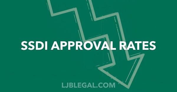 Social Security Disability Approval Rates Decline